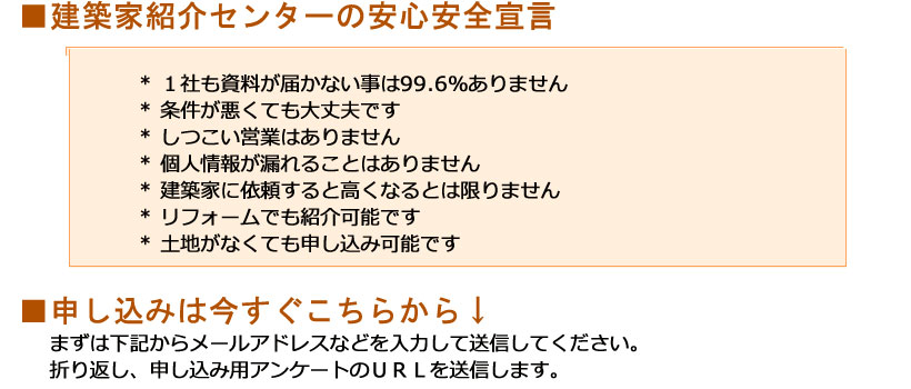 建築家紹介センターの・安心安全宣言 ・1社も資料が届かない事は99.6%ありません ・条件が悪くても大丈夫です ・しつこい営業はありません ・個人情報が漏れることはありません ・建築家に依頼すると高くなるとは限りません ・リフォームでも紹介可能です ・土地がなくても申し込み可能です
