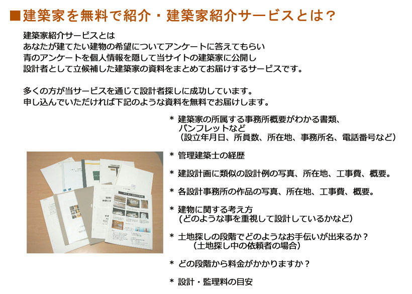 建築家紹介サービスとは 建築家紹介サービスとはあなたが建てたい建物の希望についてアンケートに答えてもらいそのアンケートを個人情報を隠して当サイトの会員建築家に公開し設計者として立候補した建築家の資料をまとめてお届けするサービスです。多くの方が当サービスを通じて設計者探しに成功しています。申し込んで頂ければ下記のような資料を無料でお届けします。* 建築家の所属する事務所概要がわかる書類、パンフレットなど(設立年月日、所員数、所在地、事務所名、電話番号など)* 管理建築士の経歴* 建設計画に類似の設計例の写真、所在地、工事費、概要。* 各設計事務所の作品の写真、所在地、工事費、概要。* 建物に関する考え方(どのような事を重視して設計しているかなど)* 土地探しの段階でどのようなお手伝いが出来るか?(土地探し中の依頼者の場合)* どの段階から料金がかかりますか?* 設計・監理料の目安* その他、あなたのご希望する資料
