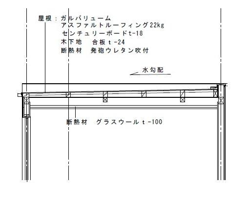 ガルバリウム鋼板屋根の雨音 建築家ブログ 建築家紹介センター