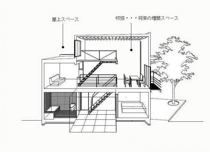 ２階リビング 建築家ブログ 建築家紹介センター