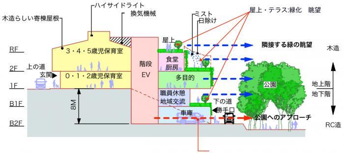 断面構成