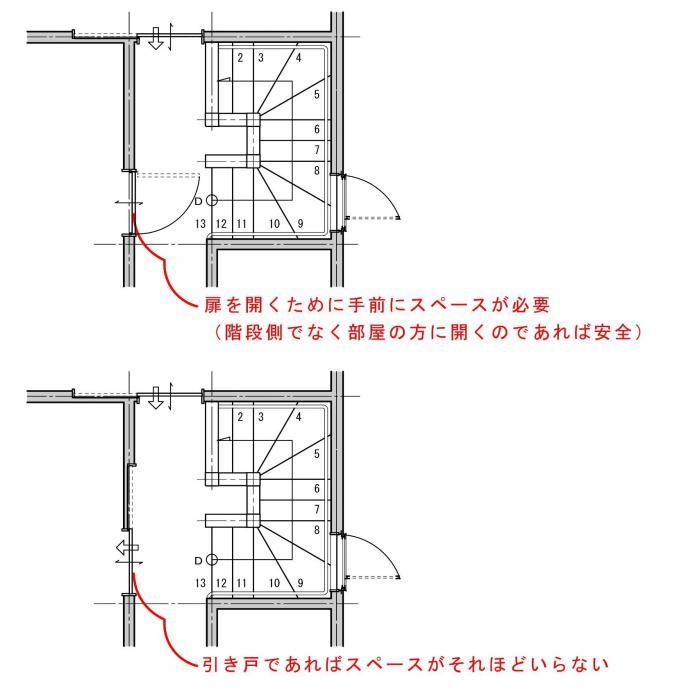 開き戸と引き戸 建築家ブログ 建築家紹介センター