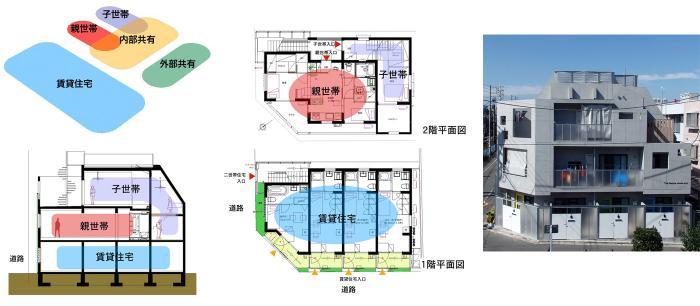 多世帯住宅について 建築家紹介センター