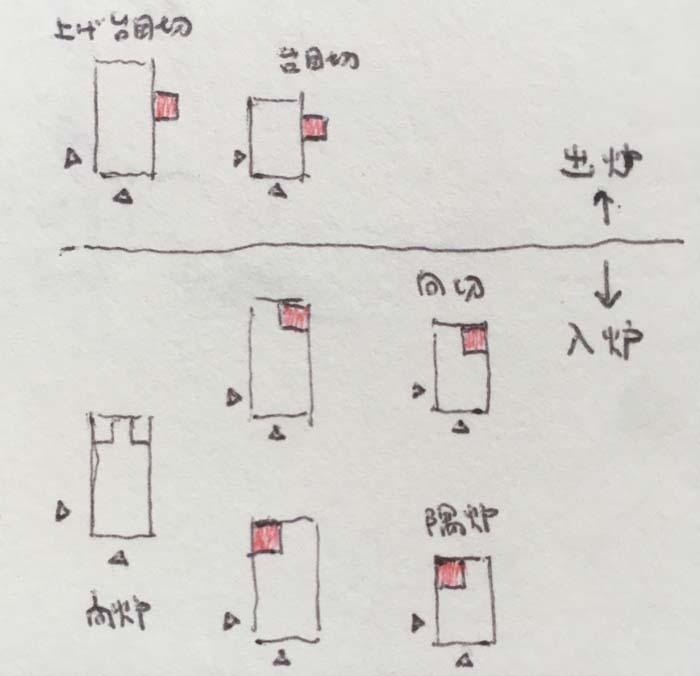 茶室の間取りのルール 2 建築家ブログ 建築家紹介センター