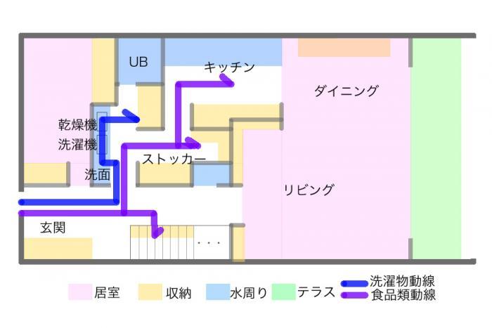 アーキシップス京都　家は家事動線で作る