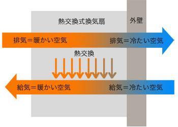 アーキシップス京都　ダクト方式の全館空調