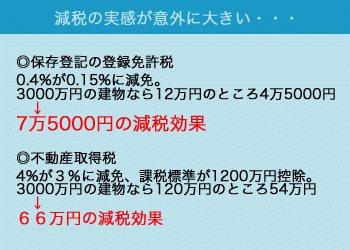 納税時に減税効果を実感