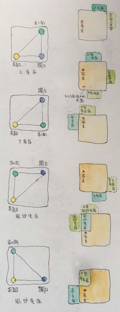 茶室の間取りのルール 2 建築家ブログ 建築家紹介センター