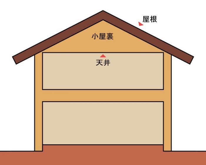 小屋裏