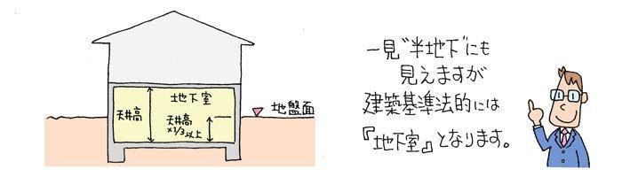 地下車庫を設けると容積率緩和できる 建築家紹介センター