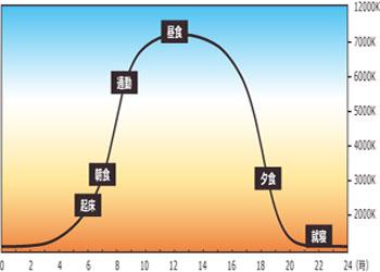 クルーゾフ効果　資料：遠藤照明