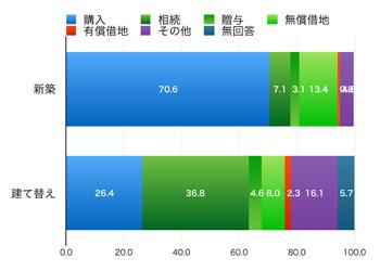 アーキシップス京都　注文住宅という選択　土地の取得方法