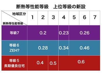 アーキシップス京都　合言葉はZEH水準