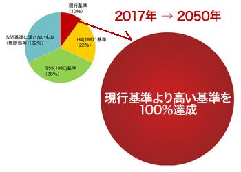 アーキシップス京都　合言葉はZEH水準