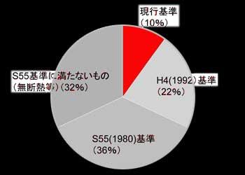 アーキシップス京都　補助金リフォームおすすめの家