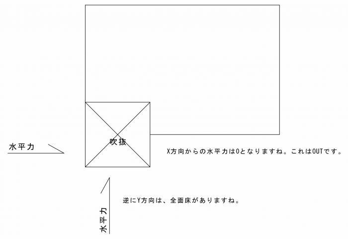 吹抜の盲点 構造上の観点から 建築家ブログ 建築家紹介センター