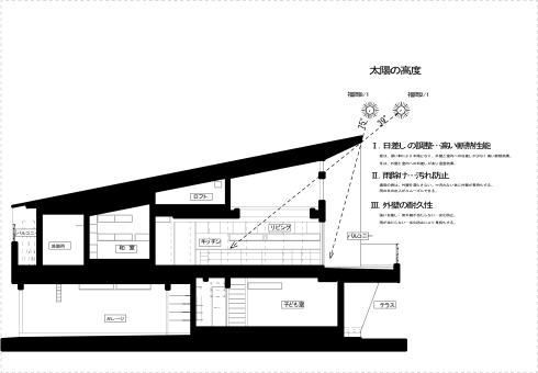 軒の深い家の日当たり 建築家ブログ 建築家紹介センター