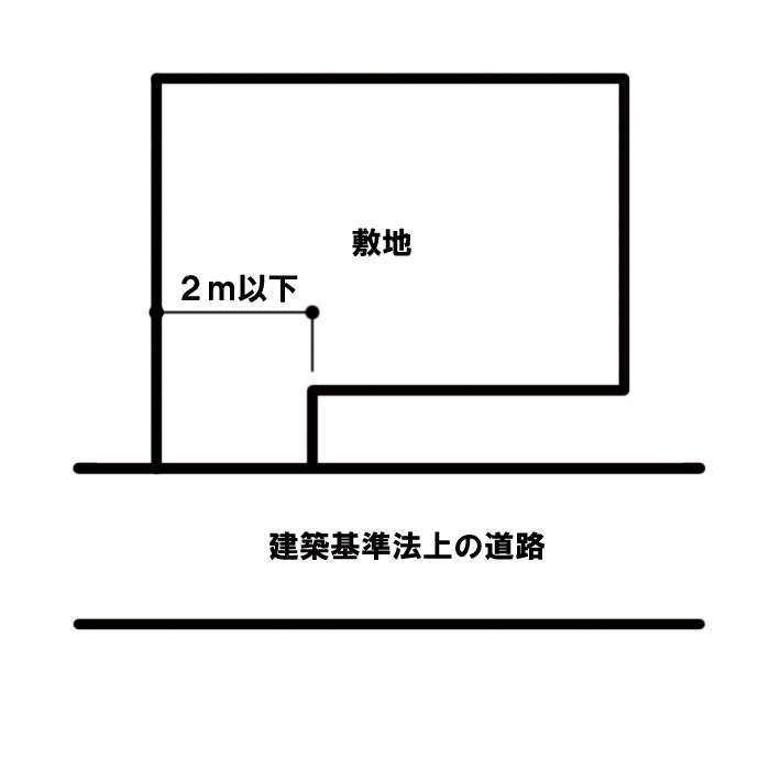 再建築不可