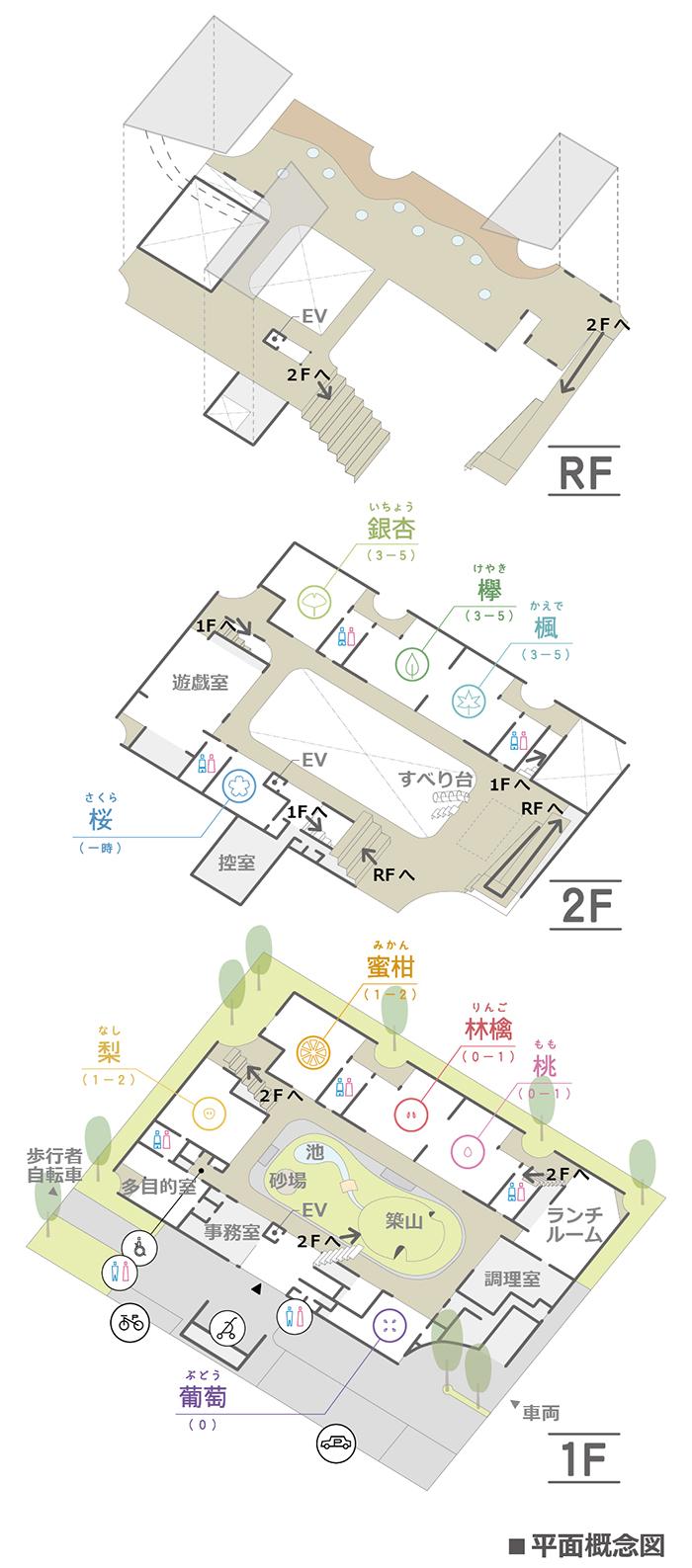 あまねの杜保育園の平面概念図