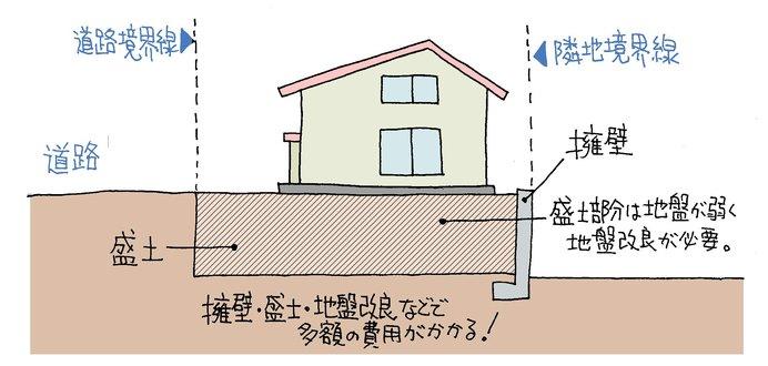 ひな壇の土地・事例a