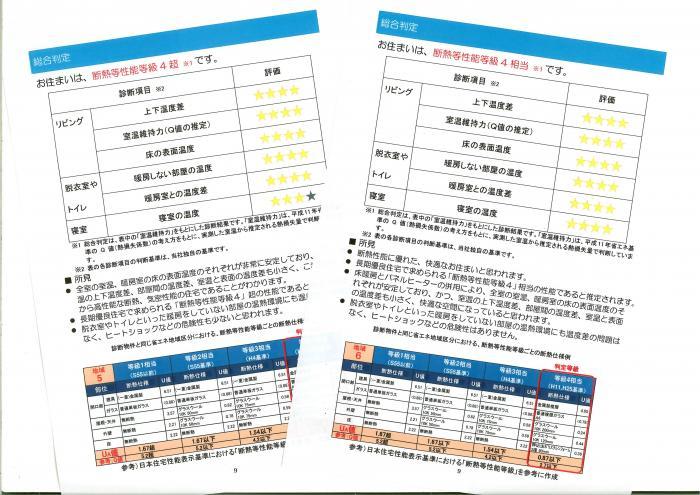 省エネ計算ソフトによる省エネ計算結果