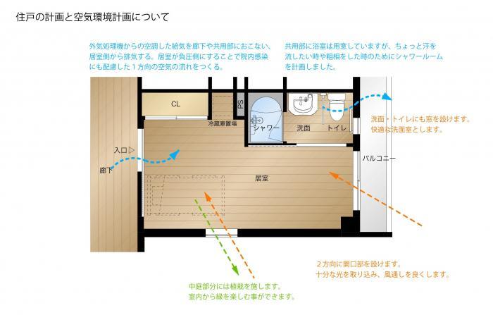 サービス付き高齢者向け住宅・住戸平面図