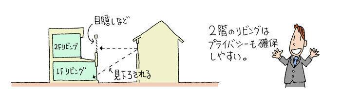 ２階リビングのメリット・デメリット・住宅密集地の問題を解決  建築 