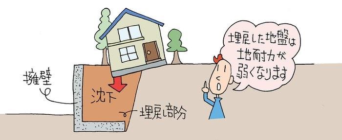 擁壁のある土地を購入するかどうか迷っているあなたへ 建築家紹介センター